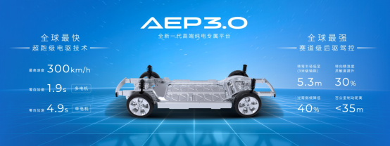 ǰ˳HyperǳAEP 3.0ϳ˹