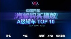 AγTOP10¯Ʒơ񡱣Ʒƽռ3λ