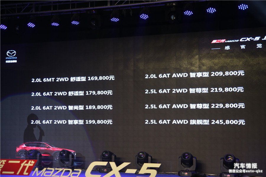 ԴڶMazda CX-5