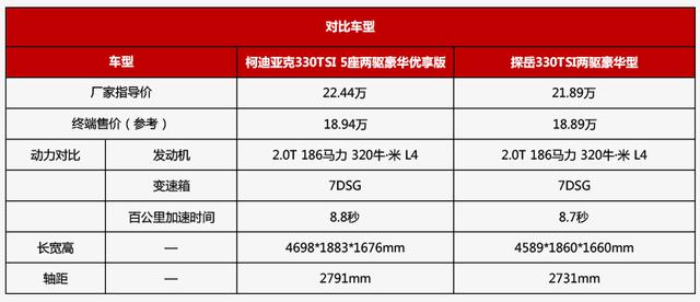 同出一门,柯迪亚克居然比探岳更有德系范儿?