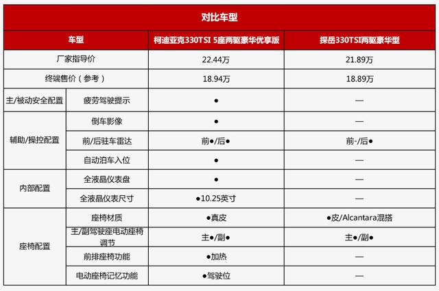 同出一门,柯迪亚克居然比探岳更有德系范儿?