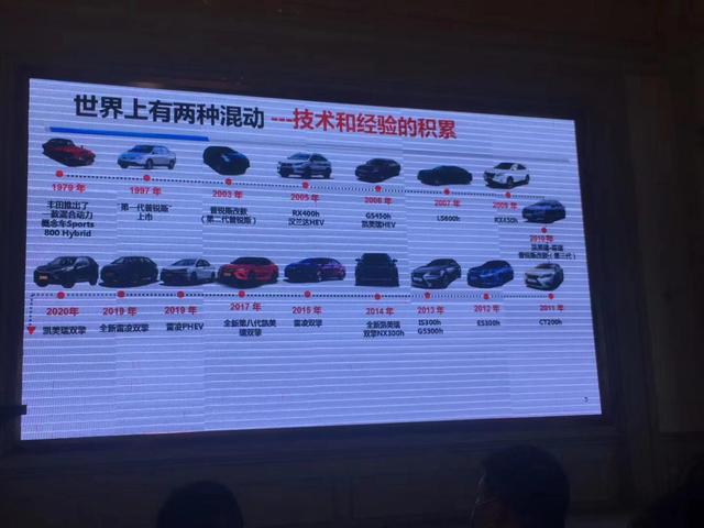 丰田双擎的优势仅仅是省油?亲自试驾后才明白,多掏三万块花得值