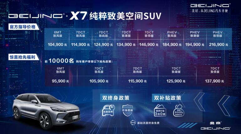 㶨塪ռSUV BEIJING-X7Уָ10.49Ԫ