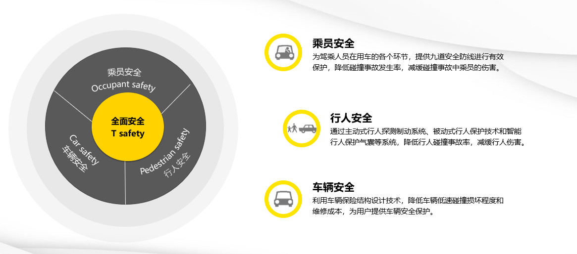 “长城·柠檬”黑科技,51.5%混动热效率+700公里续航